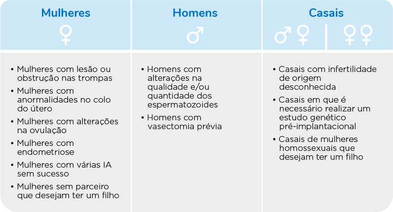 FIV - O que é a fertilização in vitro?