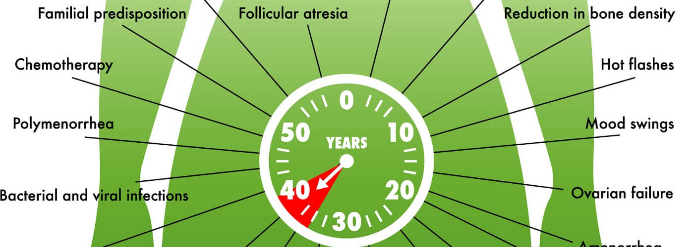 menopausa precoce